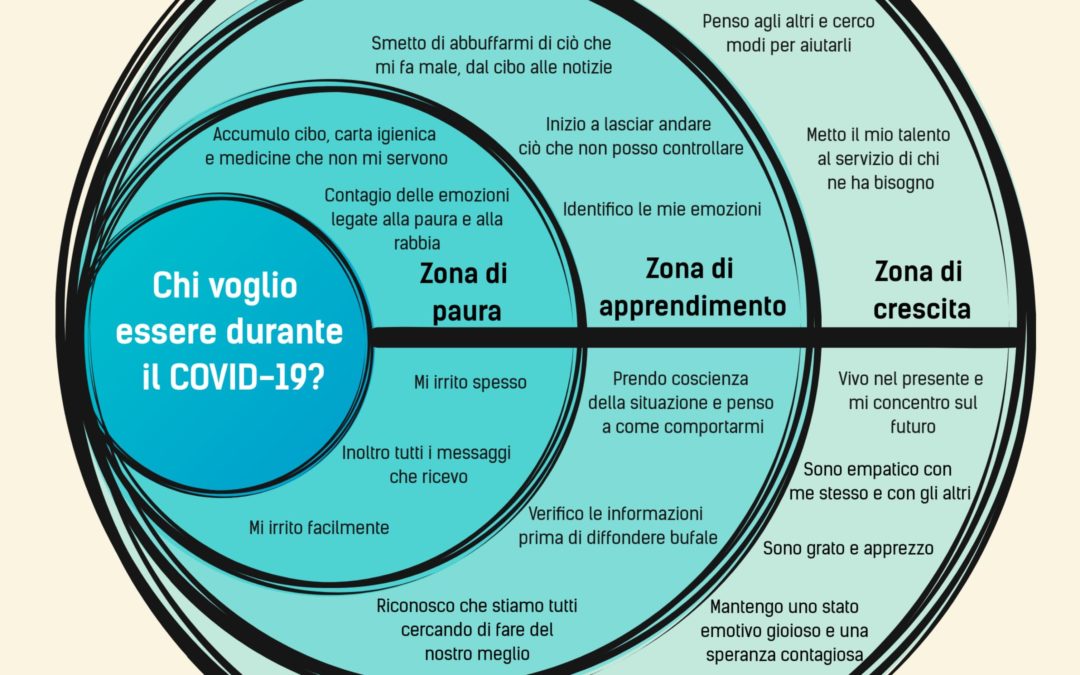 Come ci comportiamo nei confronti del coronavirus?