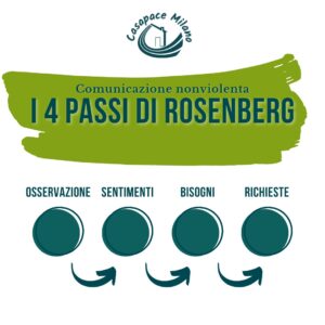 I 4 passi di Rosemberg